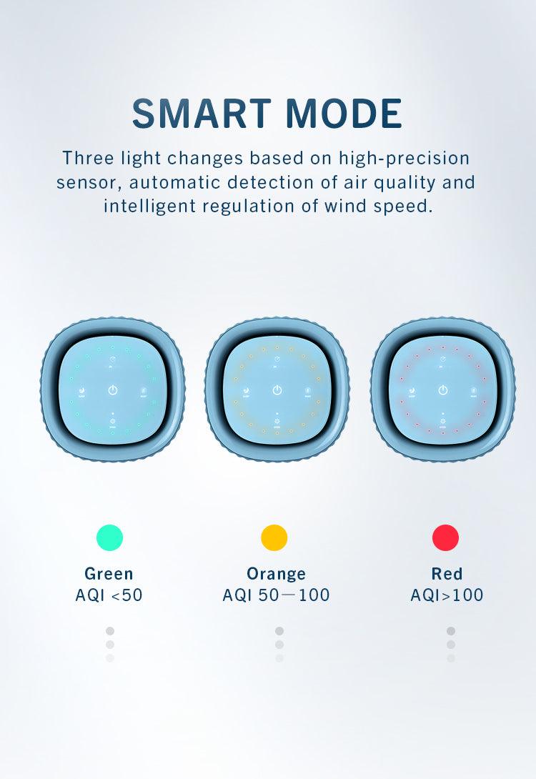 Thorair Mini Home Air Purifier | Compact and Effective Air Filtration | Thorair - Thorair